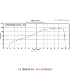 Silencieux SCORPION Serket conique Adapt.Kawasaki Z 1000 2010-2013