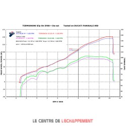 Silencieux TERMIGNONI FORCE LINE Ducati Panigale 959 2016-...