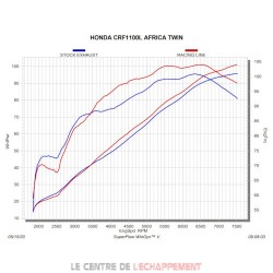 Ligne Complète AKRAPOVIC RACING LINE Honda CRF 1100 L AFRICA TWIN 2020-...