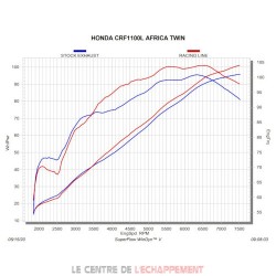 Ligne Complète AKRAPOVIC RACING LINE Honda CRF 1100 L AFRICA TWIN ADVENTURE SPORTS 2020-...