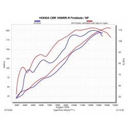 Collecteur Akrapovic pour Honda CBR 1000 RR 2020-...