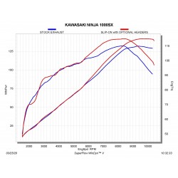 Collecteur AKRAPOVIC pour Kawasaki Z 1000 SX 2020-...