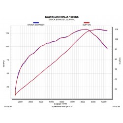 Silencieux Akrapovic Slip-On Kawasaki Z 1000 SX 2020-... (coupelle carbone)
