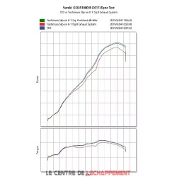 Silencieux Yoshimura R11 SQ pour Suzuki GSX R 1000 2017-2022