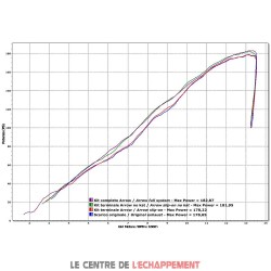 Ligne Complète ARROW Pro Racing Adapt.Kawasaki ZX10R NINJA 2011-2015