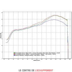 Ligne Complète ARROW Race Tech Adapt.Honda SW-T 400 2009-2016