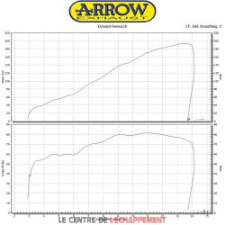 Ligne Complète ARROW Race Tech Competition Adapt.Kawasaki ZX 10 RR 2017-...