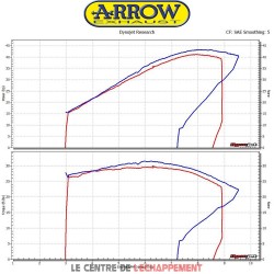 Ligne Complète ARROW X-Kone Adapt.Honda CB 500 F / CBR 500 R 2016-...