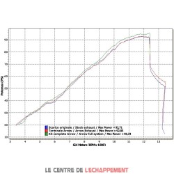 Ligne Complète ARROW X-Kone Adapt.Honda CB 600 HORNET 2007-2014/CBR 600 F 2011-2013