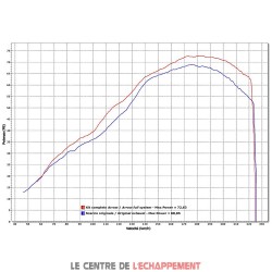 Ligne Complète ARROW X-Kone Adapt.Kawasaki ER6/ER6F/VERSYS