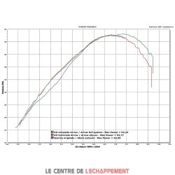 Silencieux ARROW Paris Dakar Replica Adapt.Honda XRV 750 AFRICA TWIN 1996-2005