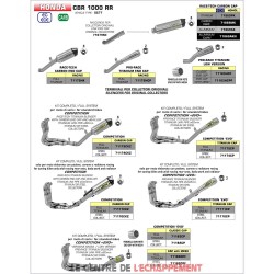 Silencieux ARROW Pro Race Honda CBR 1000 RR 2017-2019