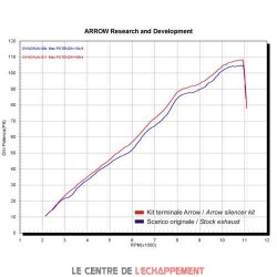 Silencieux ARROW Pro Race Adapt.Kawasaki Z 750 2004-2006