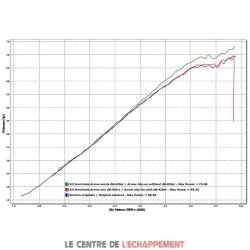 Silencieux ARROW Pro Racing Adapt.Honda CB 1100 2013-2016